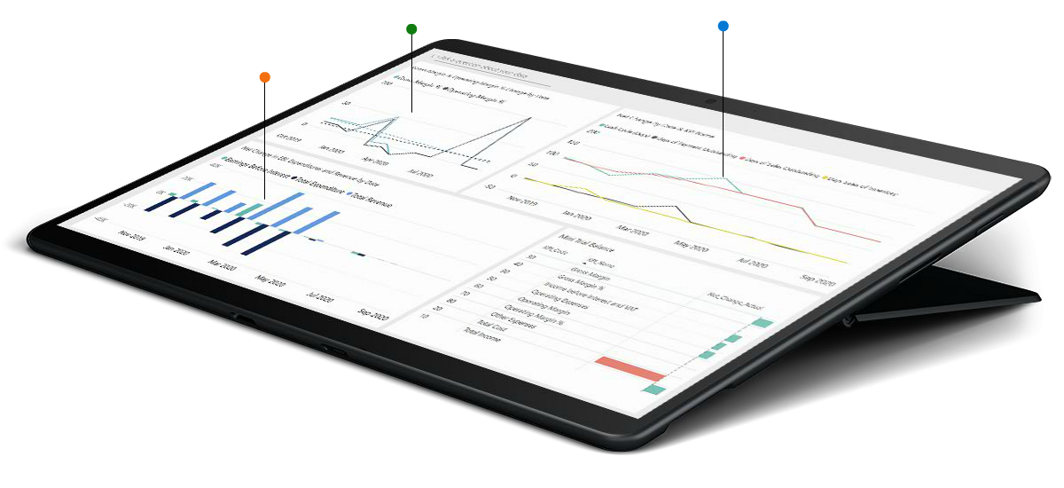 Microsoft Dynamics 365 actionable insights